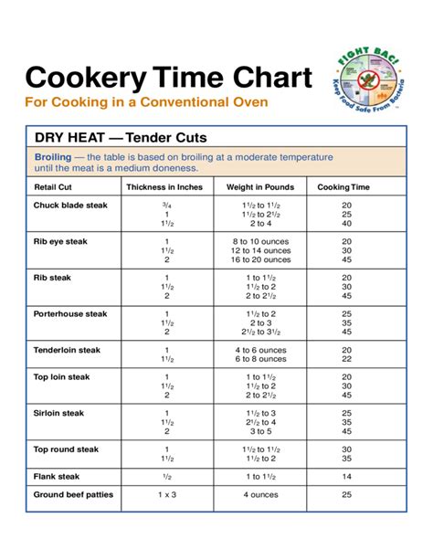 Steak Cook Time Chart Free Download