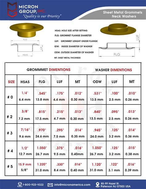 SIZE CHART - GROMMETMART