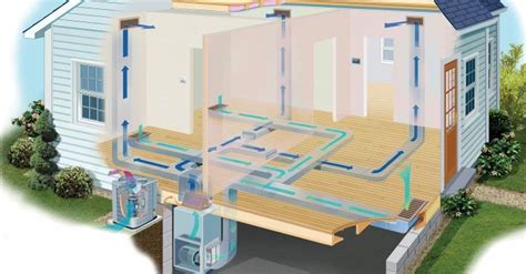 Everything You Need to Know About How Central AC Works | HuffPost