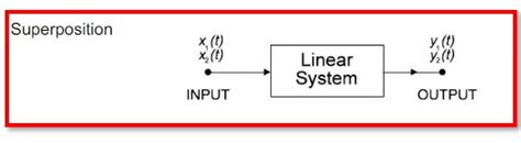 What is Linear and Non Linear Control System? Types Of Control System