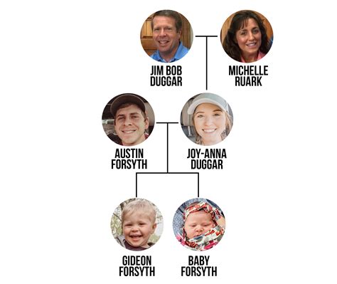 Duggar Family Tree: The Ultimate Visual Guide to the Famous Family