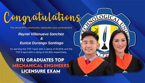 RTU Graduates Top Mechanical Engineers Licensure Exam – Rizal Technological University