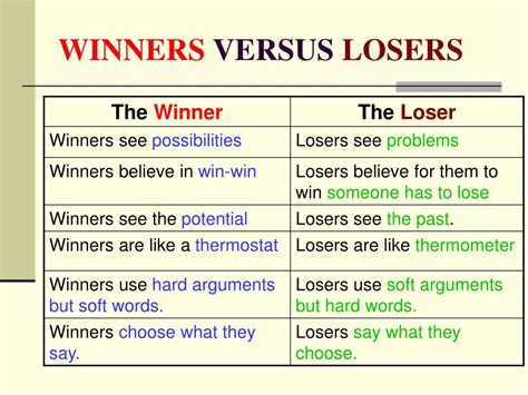 PPT - WINNERS VS. LOSERS PowerPoint Presentation, free download - ID ...