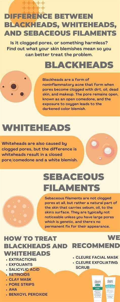 Sebaceous Filaments Removal - Whitehead Treatment – Cleure