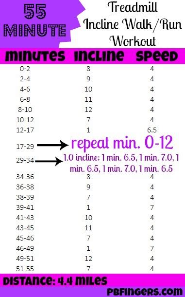 55 Minute Treadmill Incline Walk/Run Workout - Peanut Butter Fingers