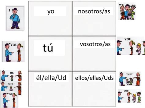 Subject Pronouns In Spanish Worksheet