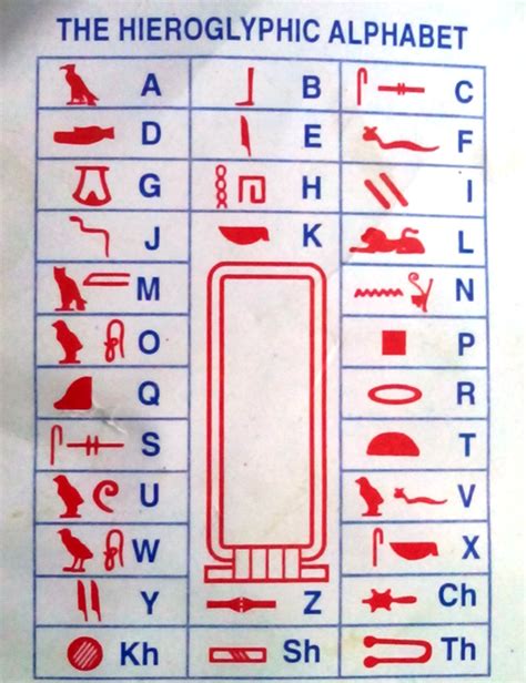 Printable Hieroglyphics Alphabet