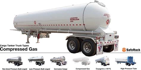 Fuel Transport Safety - Truck Tanker Types | SafeRack's Industrial Index