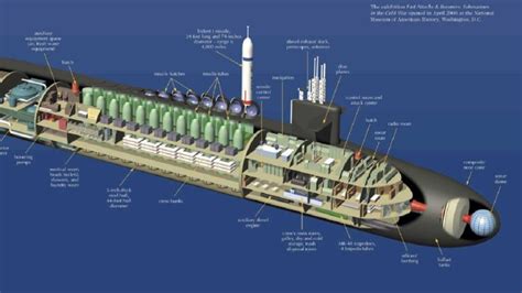 Meet The Ohio-Class Submarines: They Had 1 Mission (Wipeout Russia In A ...