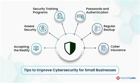 Cybersecurity for Small Businesses: Importance, Challenges and Tips (2022)