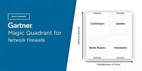 What's Changed: 2021 Gartner Magic Quadrant for Network Firewalls