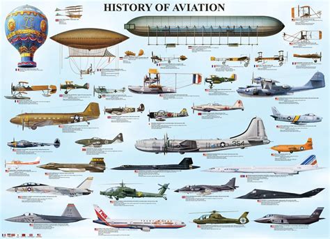 Jigsaw Puzzle by Eurographics - History of Aviation 1000 Piece