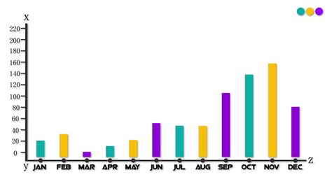 business growth chart 34639991 Stock Video at Vecteezy