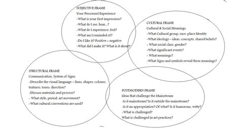 Interactive Study Guide to Visual Arts: The Frames