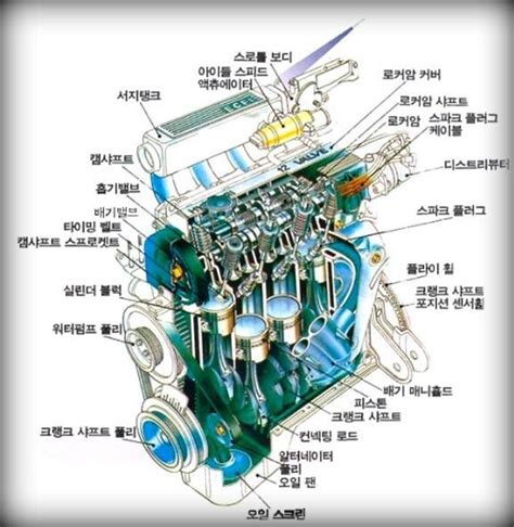 Korean Motor Spare Parts In Sri Lanka | Reviewmotors.co