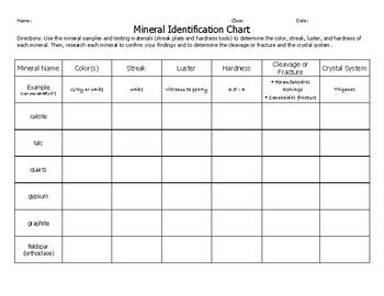 Mineral Identification Chart by Sarah's Stellar Science | TPT