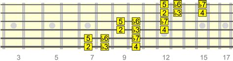 Hexatonic Scale Patterns - Develop Speed, Phrasing & Dexterity