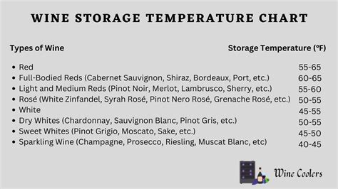 Wine Storage Temperature Chart: The Ultimate Guide - Best Wine Coolers