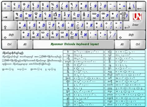 Image result for myanmar 3 keyboard layout | Unicode font, Computer ...