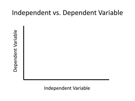 Independent Variable