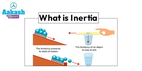 What is Inertia?