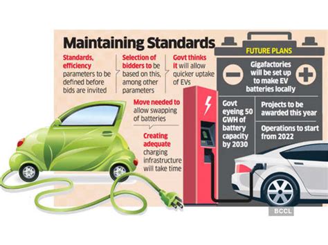 EV Battery Swapping Policy - Civilsdaily