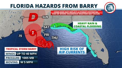 Tropical Storm Barry Forms in the Gulf of Mexico | WJCT NEWS