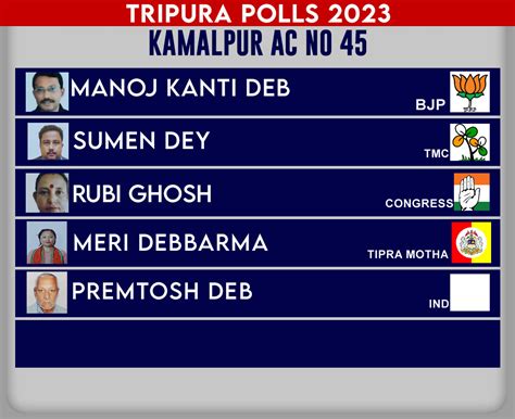 Kamalpur Constituency & Candidates contesting the 2023 Assembly ...