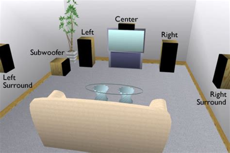 Surround Sound Naming Conventions Explained: 5.1 vs. 7.2 vs. 7.1.2 - Dignited