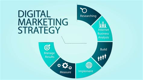 Digital marketing strategy for small scale and medium businesses