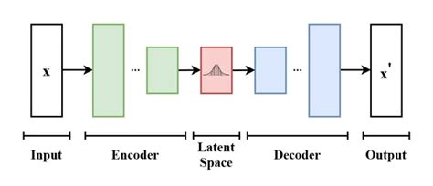 How to Generate Images Using Stable Diffusion? - Analytics Vidhya