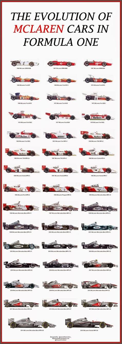 pic.twitter.com - Page 209 | Mclaren cars, Formula 1 car, Mclaren