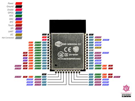 ESP32 Pinout Reference: A Comprehensive Guide [Updated]