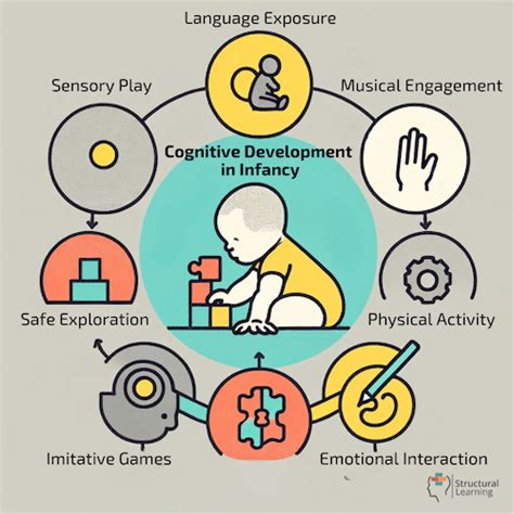 Cognitive Development in Infancy