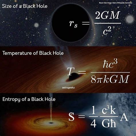 @astrogeekz on Instagram: “Equations that describe a Black Hole! ⚫♾️ ...