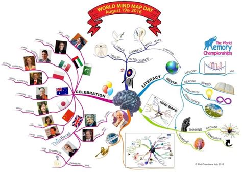 Mind Map Mastery: 10 Tony Buzan Mind Mapping Laws You Should Follow