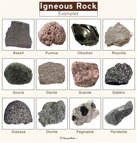 Igneous Rocks – Definition, Types, Examples, & Pictures