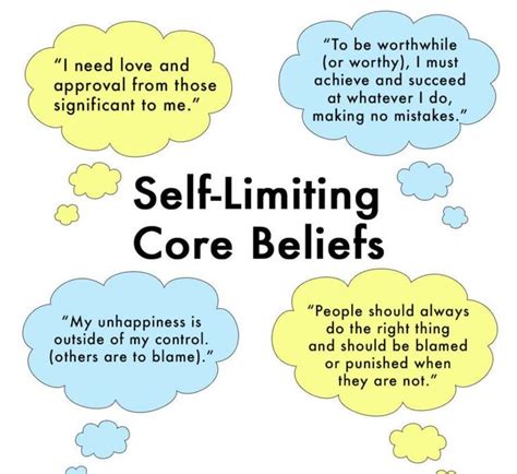 Core Beliefs Quotes - Nicheh | Core beliefs, Belief quotes, Limiting ...