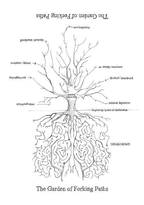 BORGES GARDEN OF FORKING PATHS PDF