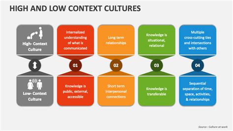 High And Low Context Cultures Cartoons