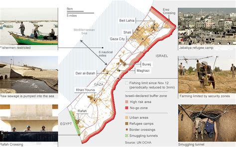 BBC News - Life in the Gaza Strip