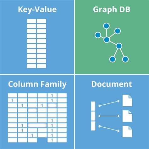 Graph Databases for Beginners: Why We Need NoSQL Databases