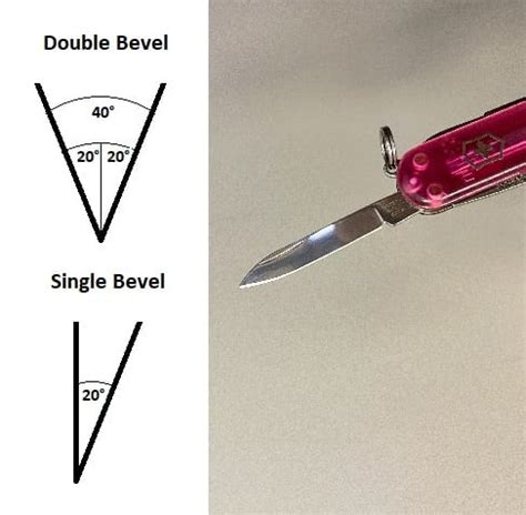 How to Keep Your Knife Sharp - FarOut