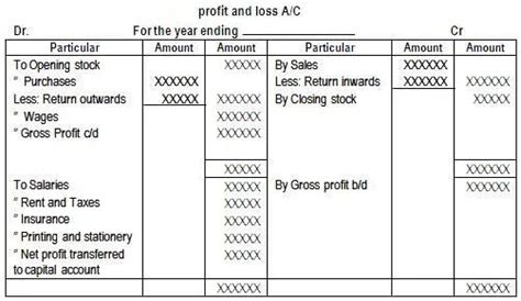 Profit And Loss Account