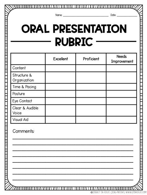 oral presentation rubric | Presentation rubric, Rubrics, Student presentation