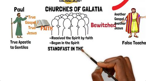 THE SUMMARY OF THE BOOK OF GALATIANS - YouTube