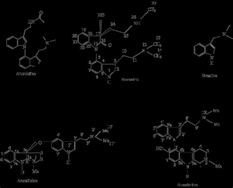 Chemical structure of some major alkaloids isolated from Giant reed ...