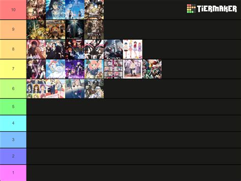 2023 All anime Tier List (Community Rankings) - TierMaker