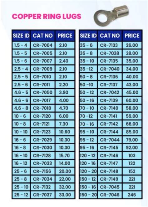 Cable Lugs Size Chart Pdf - Printable Templates Free