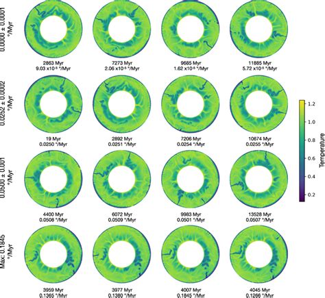 Snapshots from model 12 showing the temperature structure of the... | Download Scientific Diagram